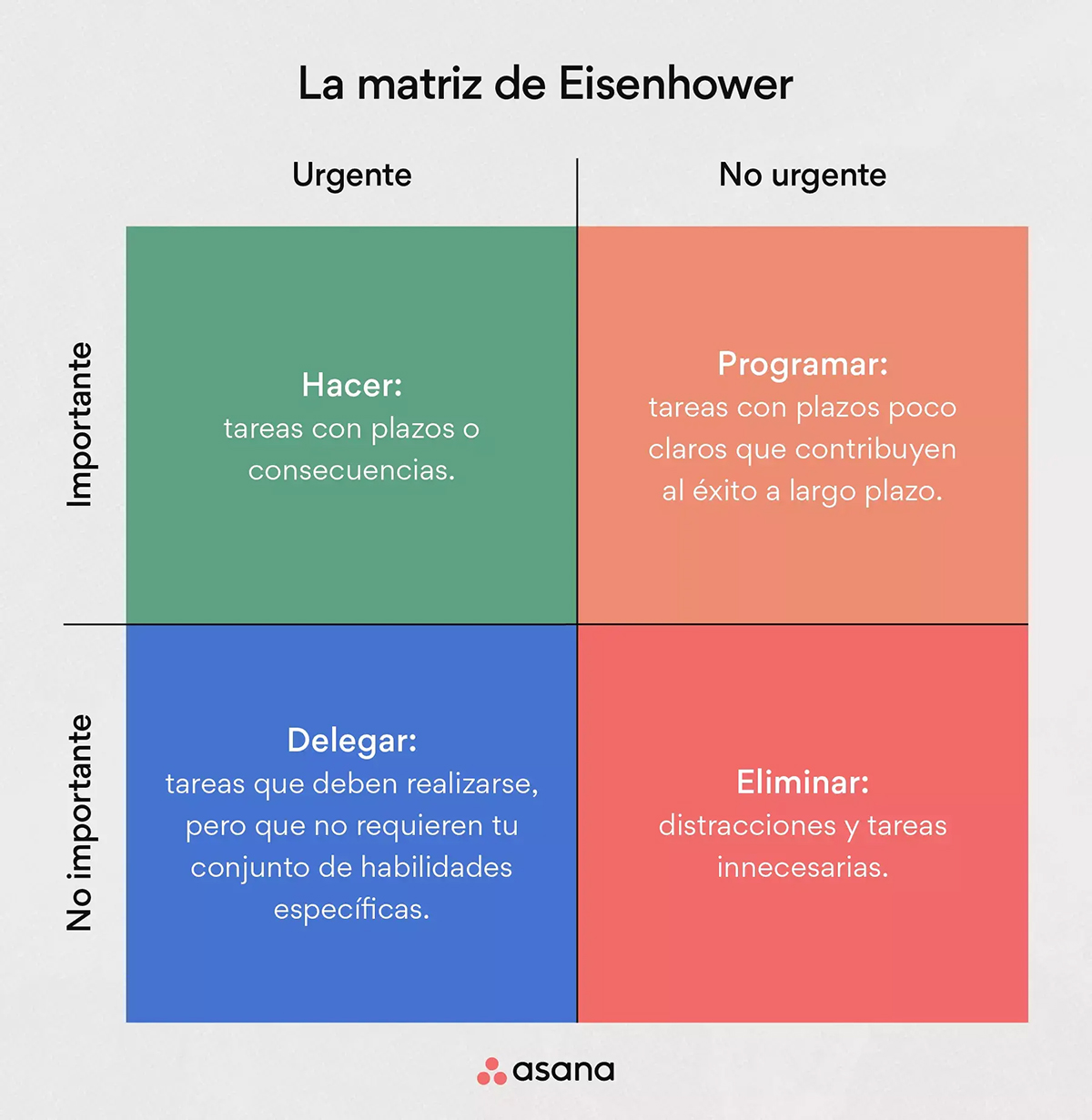 Eisenhower matrix